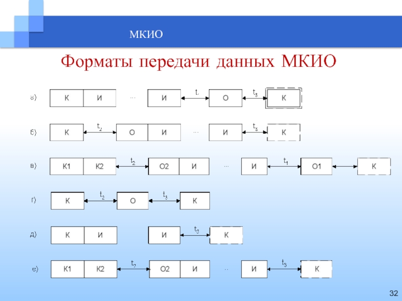 Формат передач. Мультиплексный канал информационного обмена. Мультиплексный канал информационного обмена МКИО разъём. МКИО диаграмма. Размерность слова МКИО.