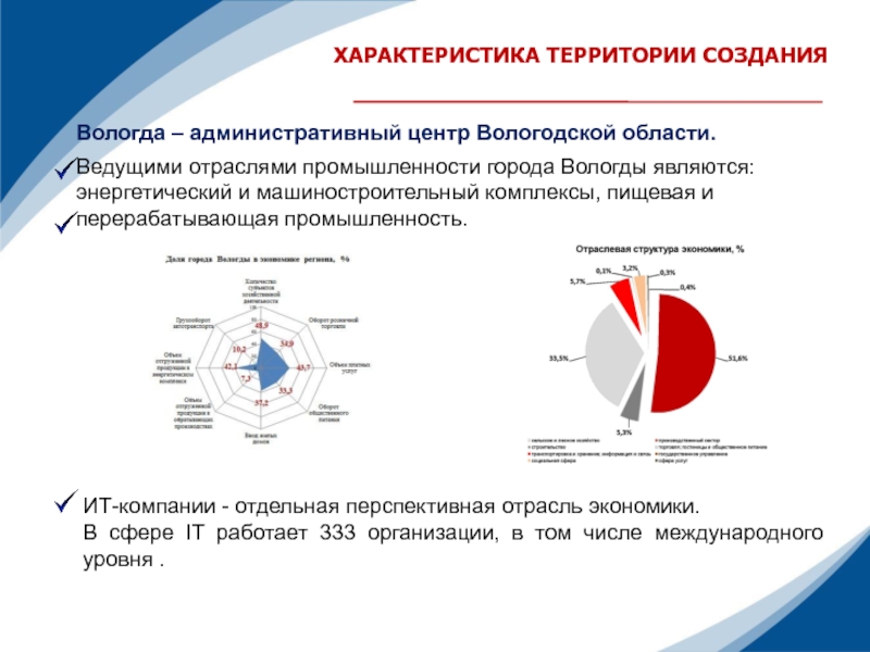 Характер территории. Отрасли промышленности Вологодской области. Ведущие отрасли Вологодской области. Ведущие отрасли промышленности Вологодской области. Отраслевая структура Вологодской области.