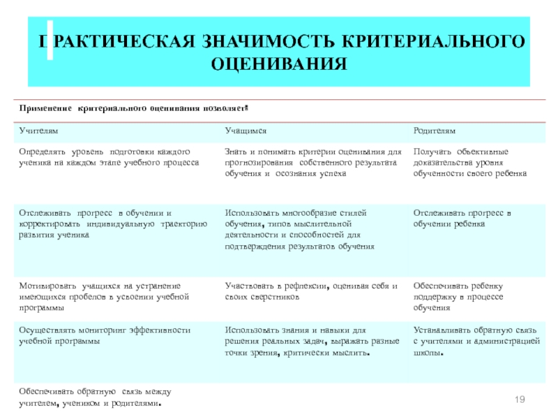 Оценивание учебной деятельности обучающихся