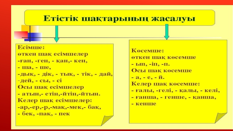 Ауыспалы өткен шақ. Етістік дегеніміз не. Етістік түрлері таблица. Күрделі етістік дегеніміз не. Етістік на русском.