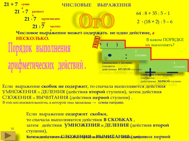 Выражения 21. Действия первой ступени в числовых выражениях. Арифметические действия по ступеням. Выполните арифметические действия: 1a16 - 1a12 = ?4. Выполните арифметических действий: 327+284.