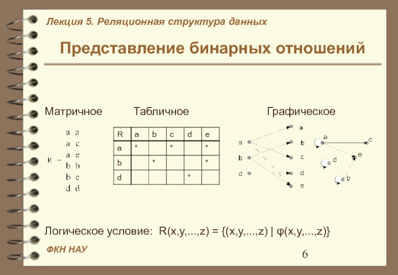 Представление отношений. Матричное представление данных бинарных отношений. Графическое представление бинарных отношений. Граф бинарного отношения. Диаграмма бинарного отношения.