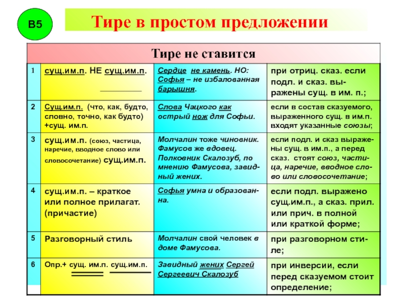 Схема постановки тире