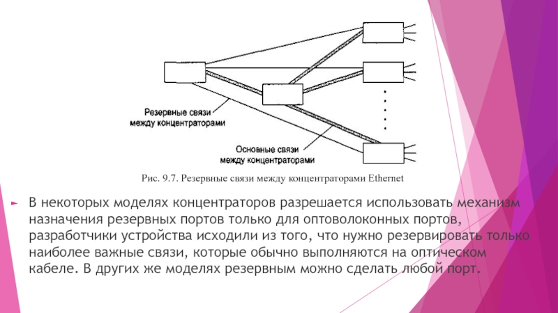 Основным каналом связи и резервный. Резервные связи между концентраторами Ethernet. Возможности концентратора. Резервирование портов. Основные и резервные концентратор.