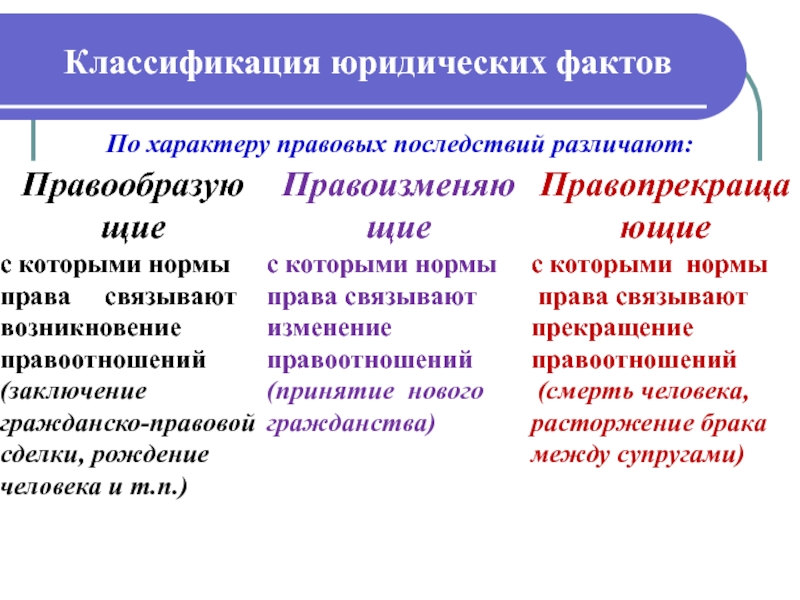 Юридические факты в гражданском праве презентация