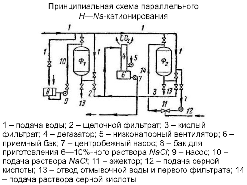 Схема натрий катионирования - 84 фото