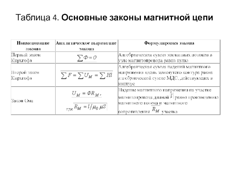 Расчет магнитных цепей закон. Основные законы магнитной цепи. Основные законы применяемые для расчета магнитных цепей. Для расчета магнитных цепей используют законы. Основные законы для расчета магнитных цепей.