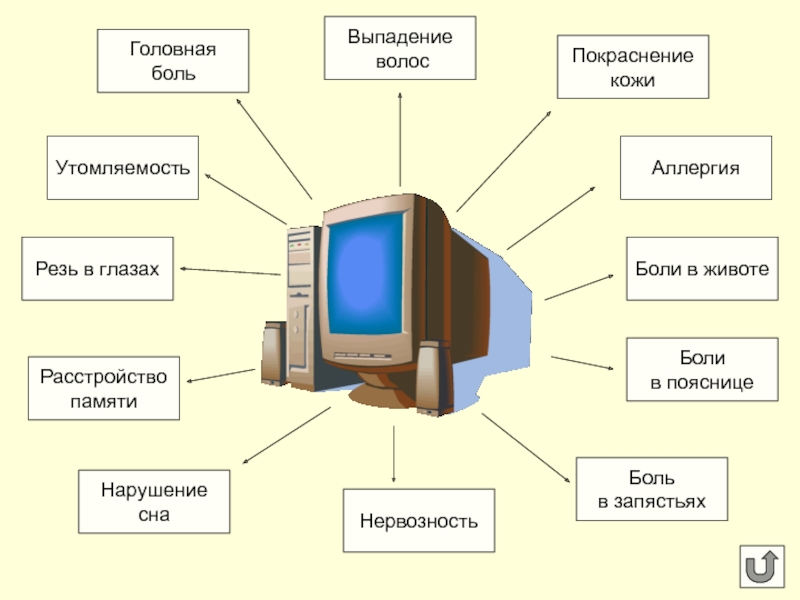 Доклад: Компьютерная аллергия