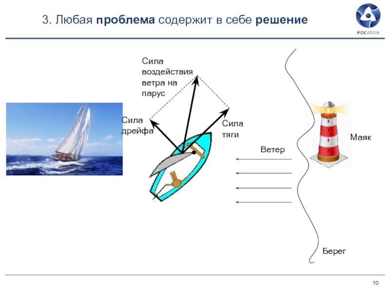 Как парусник плывет против ветра схема