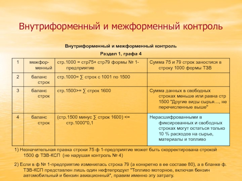 Контроль 1 предприятие. Межформенный контроль. Межформенный контроль отчетности. Межформенный контроль 12 и 11 форм. Межформенный контроль 202.