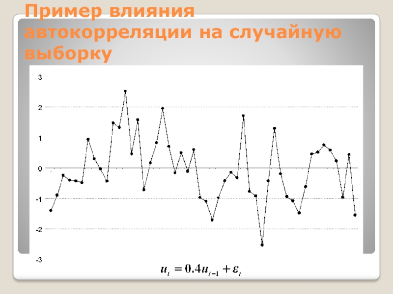 Пример влияния автокорреляции на случайную выборку