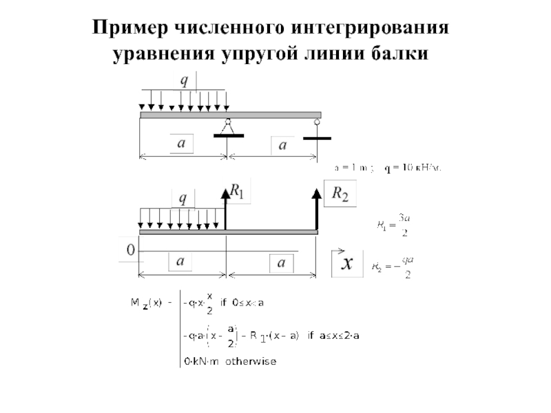 Упругой линии балки