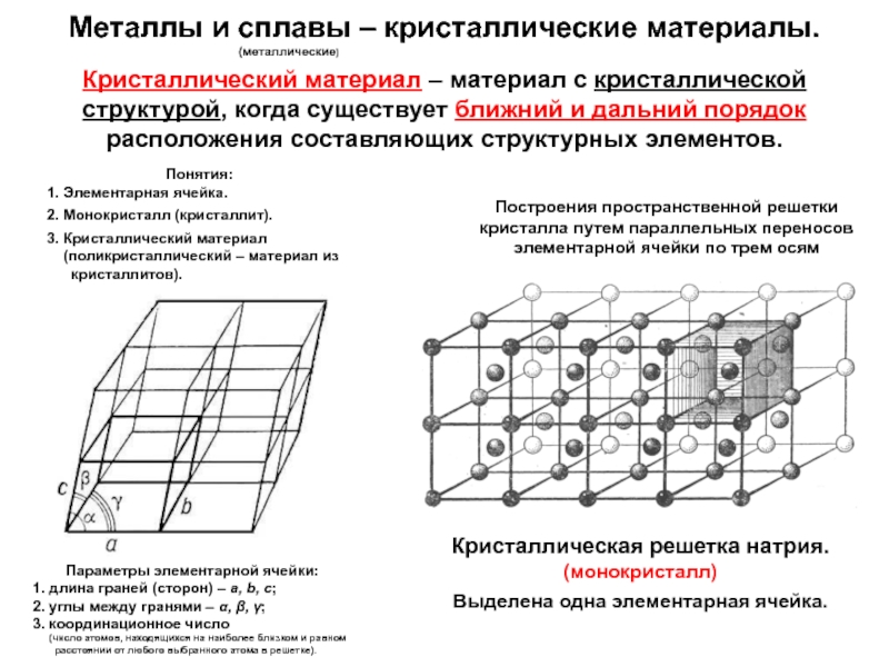 К какому типу кристаллической структуры относится приведенная на рисунке элементарная ячейка