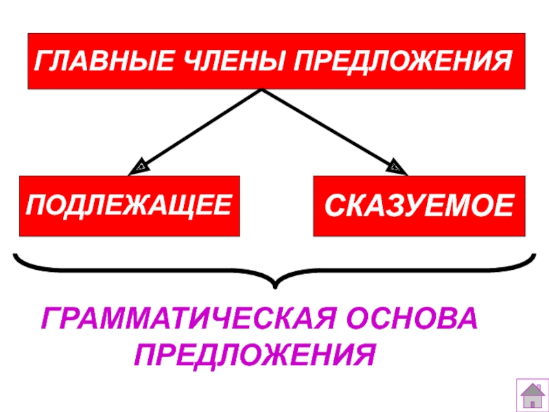 Что такое грамматическая основа предложения 3 класс