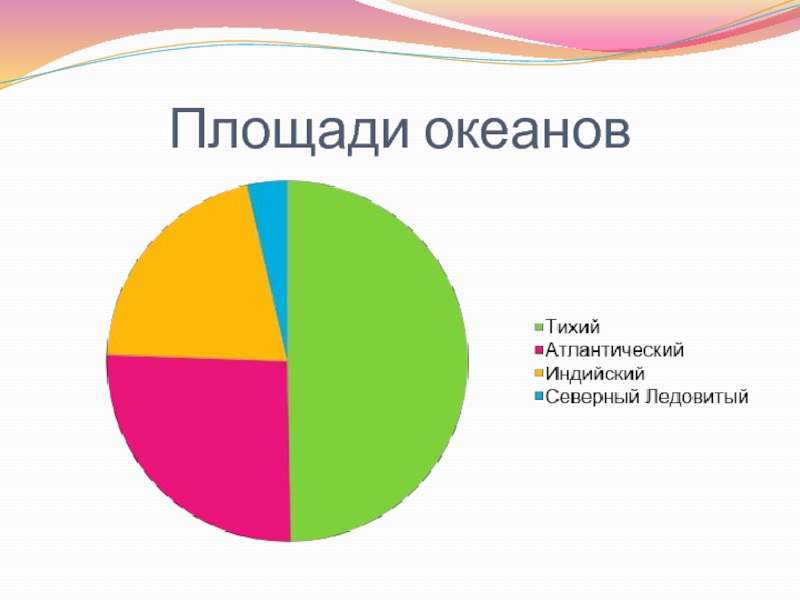 Задачи на построение круговых диаграмм 5 класс