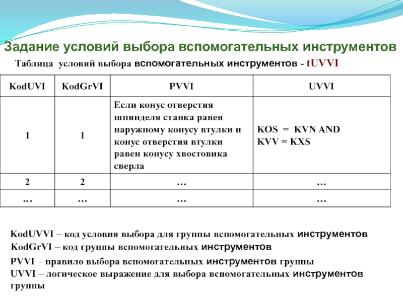 Код группы ресурсов