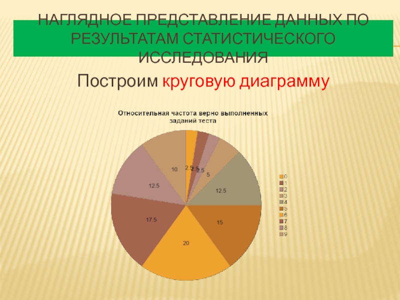 Элементы статистики 8 класс презентация