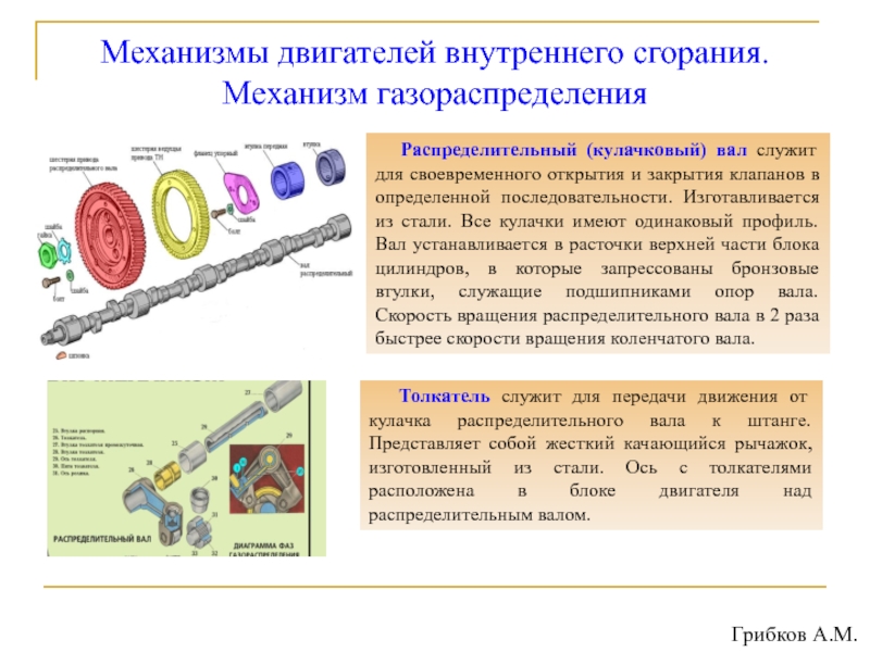 Регламент газораспределения