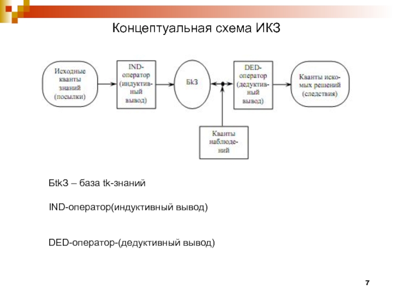 Исходная концептуальная схема ведущая идея модель постановки и решения проблем господствующая в тест