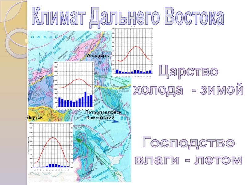 Климат на востоке