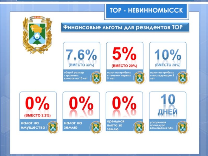 Презентация про невинномысск