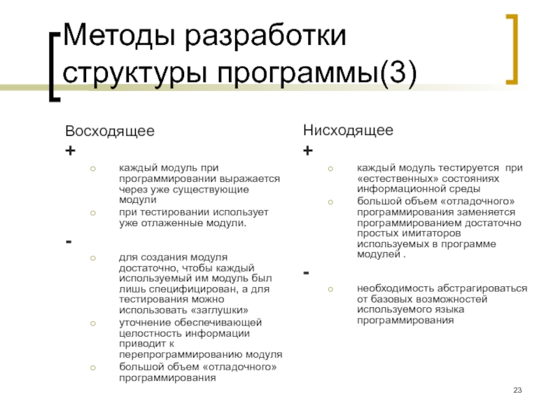 Технология составления программы. Разработка структуры программы. Методы разработки структуры программы. Разработка структуры приложения. Методы разработки структуры модульной программы..