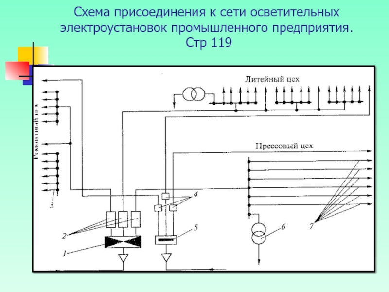 Схемы питания и распределительные устройства осветительных электроустановок