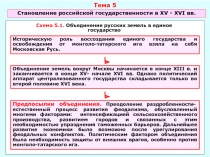 Становление российской государственности в XV - XVI в