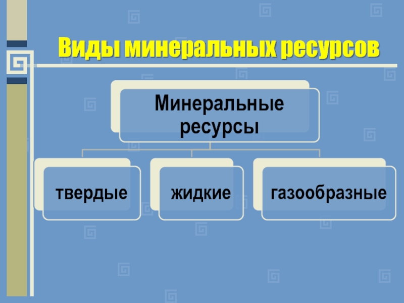 8 минеральных ресурсов. Виды Минеральных ресурсов схема. Твердые Минеральные ресурсы. Минеральные ресурсы твёрдые жидкие газообразные. На какие группы делятся Минеральные ресурсы.