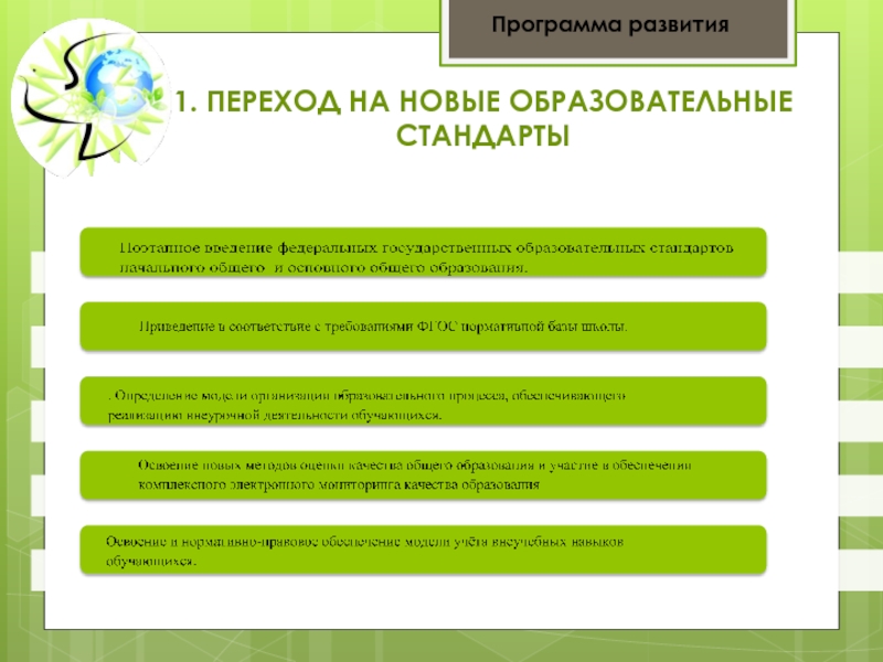 Программа развития школа 2021. Картинка программа развития школы. Проект программы совершенствования школьной жизни. Новые образовательные Форматы. План развития школы на 5 лет.