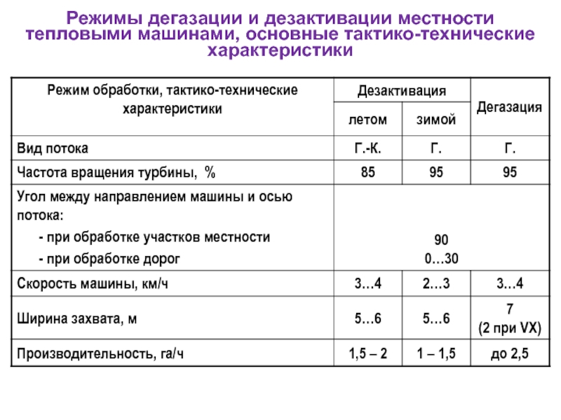 Режим 31