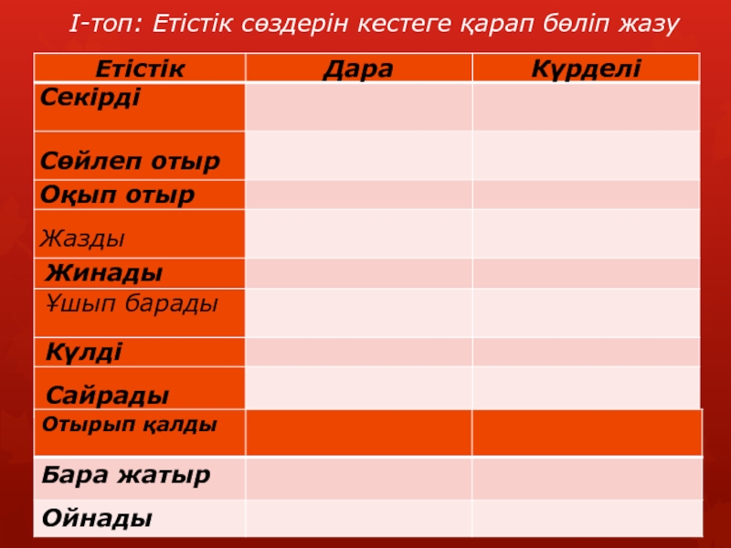 Модаль сөздер презентация