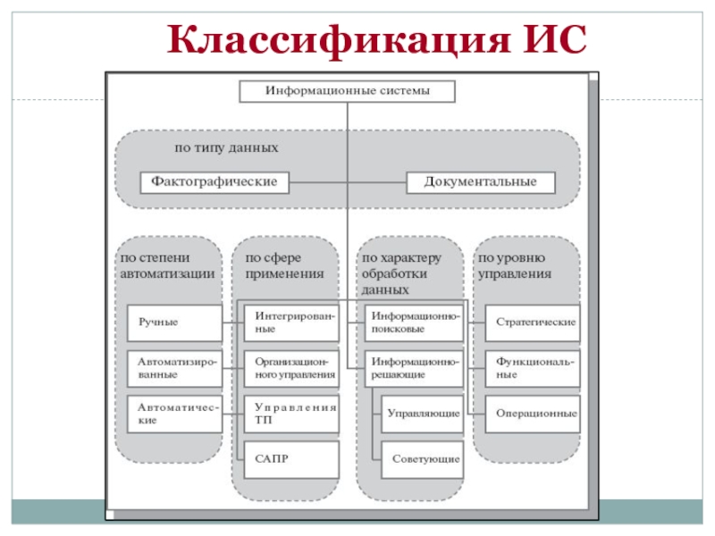 Структура проекта ис