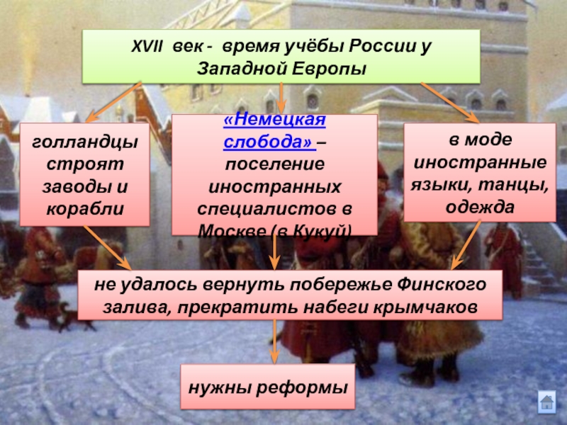 Предпосылки петровских времен. Предпосылки петровских реформ 8 класс презентация. Предпосылки петровских реформ 8 класс кратко. Предпосылки петровских реформ.