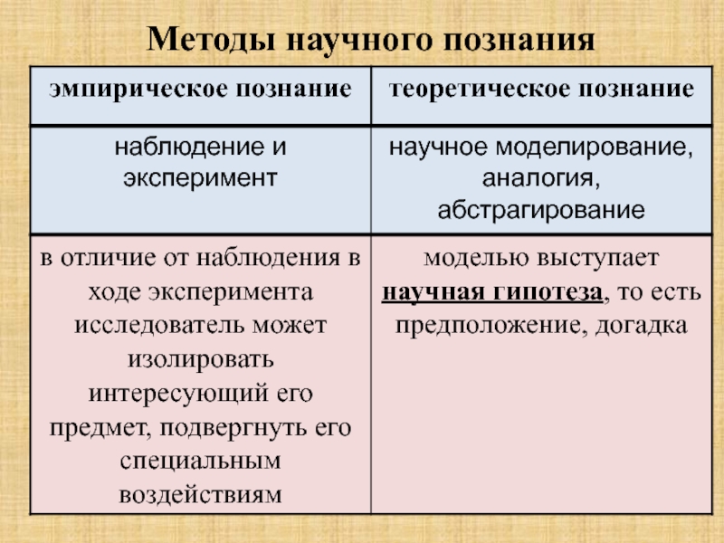 Презентация духовная сфера общества подготовка к егэ