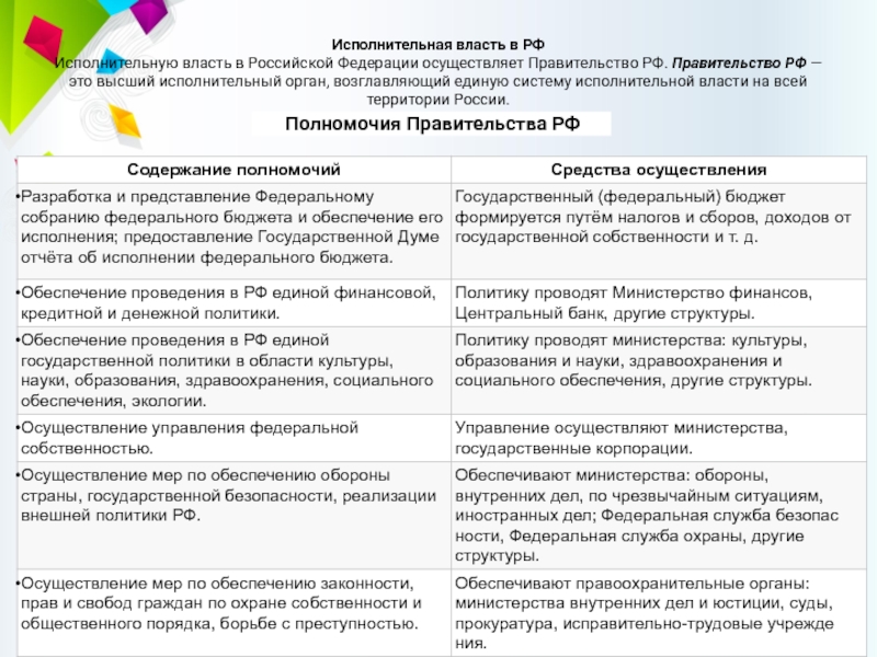 План правительство рф обществознание