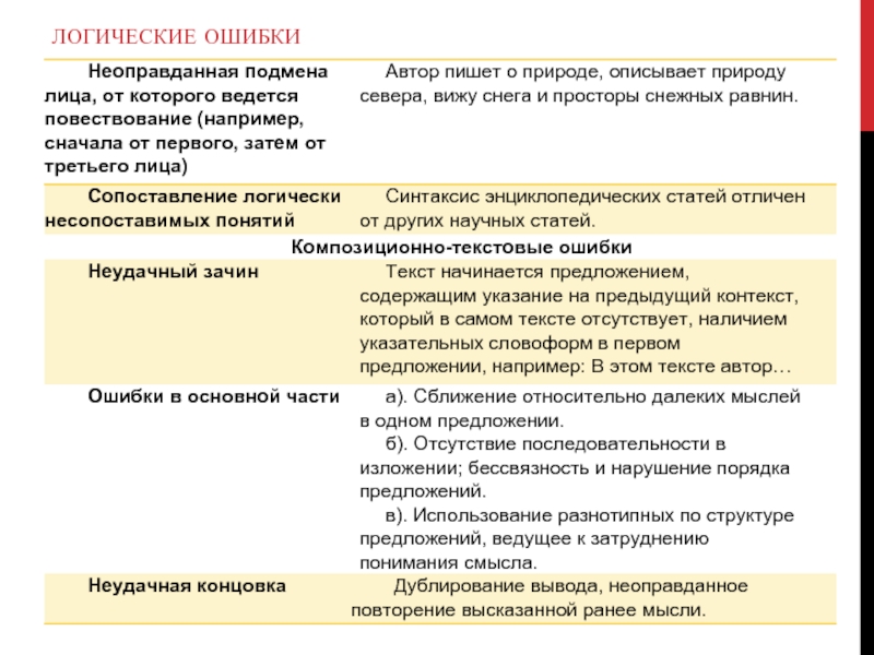 Классификация ошибок презентация