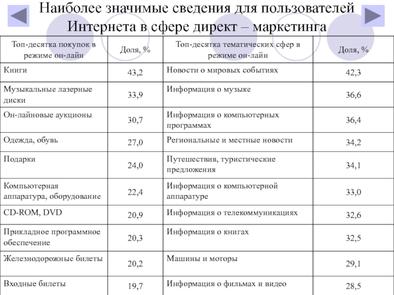 Значимой информации не получено