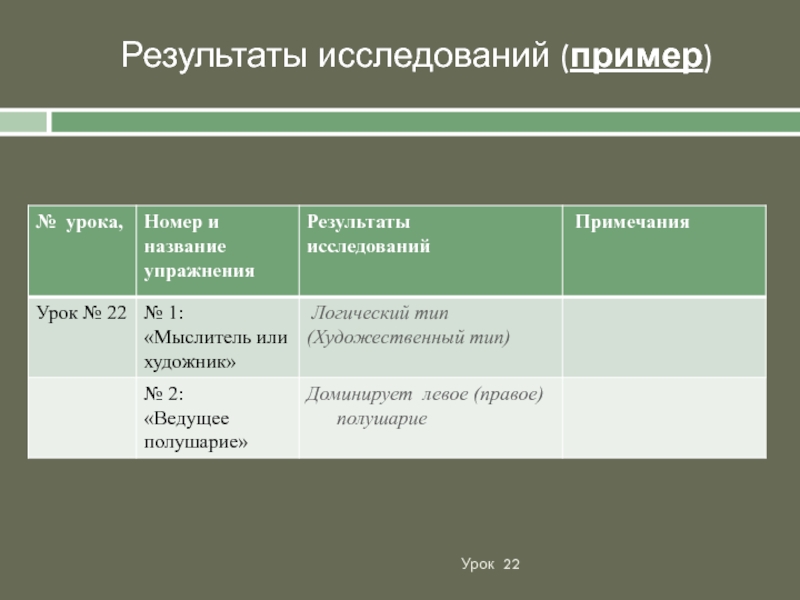 Исследованы образцы. Урок исследование пример. Результаты исследования пример. Результаты познания примеры. К уроку номер.