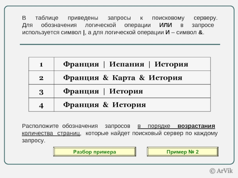 Считается что запросы выполняются практически одновременно. Обозначения запросов для поисковиков. Таблица использования символов в запросах. Символ & используется для обозначения операции. Запросы к поисковому серверу и или.