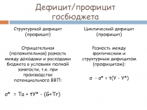 Дефицит/ профицит госбюджета