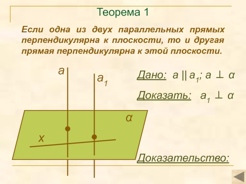 Какая из следующих прямых перпендикулярна плоскости