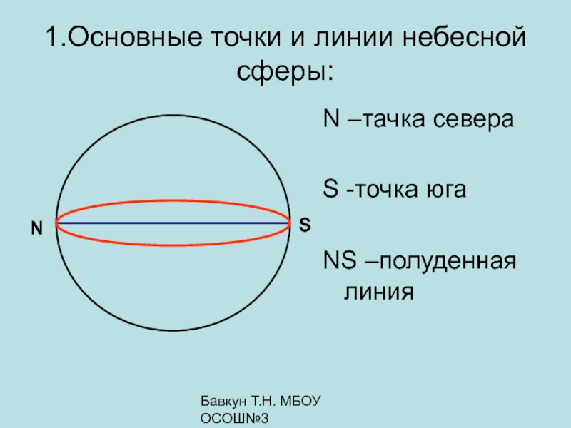 На рисунке показаны основные точки и линии небесной сферы построенные для наблюдения на средних