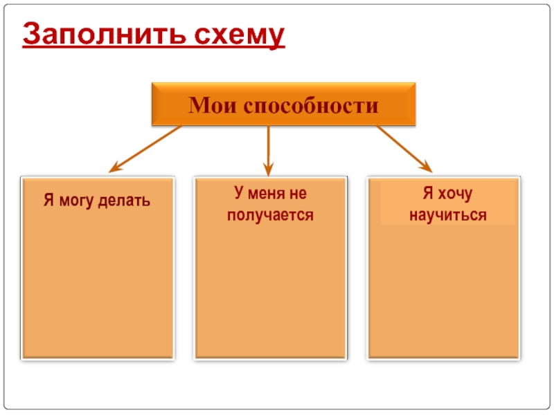 Заполните схему обществознание 6 класс