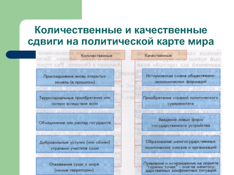 Презентация качественные и количественные изменения на политической карте