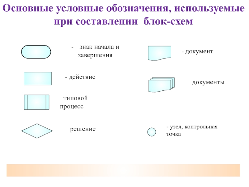 Начальными условиями для схемы являются