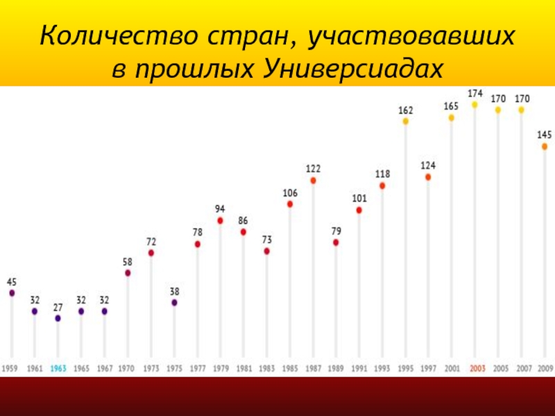 Казань сколько дней