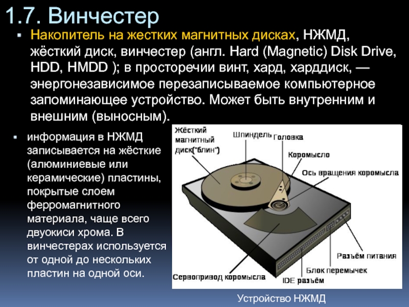 Схема строения на жестких магнитных дисках нжмд