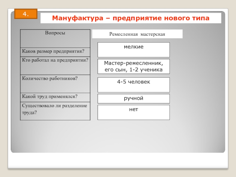 Мастерская мануфактуры