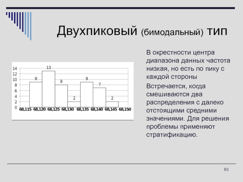 Диапазон данных. Бимодальный Тип распределения. Двухпиковый Тип. Частота данных. Типы графиков бимодальный.